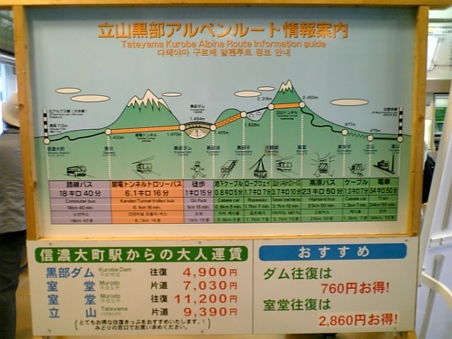 黒部ダムにも行ける